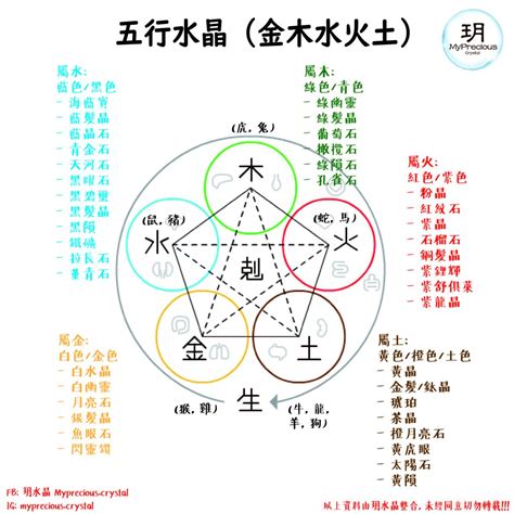 五行顏色水晶|【水晶五行屬性怎麼看？】這樣配戴水晶才有效 